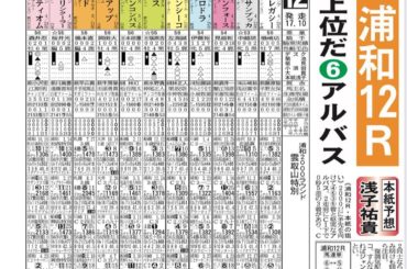 本日から！
地方競馬に挑戦します！

サンスポZBATさんの
地方競馬馬柱を使って毎日予想して
行きたいと思います

地方競馬は初めてなので分からない事だらけだ...