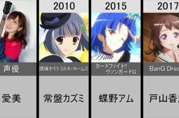 【愛美】演じた歴代メインキャラクター