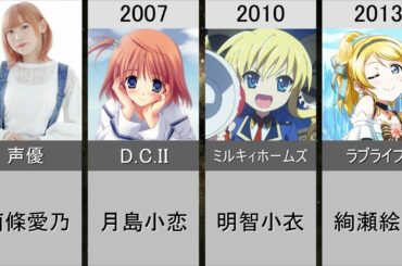 【南條愛乃】演じた歴代メインキャラクター