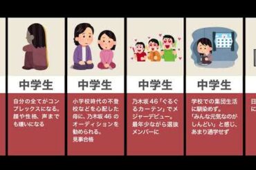 齋藤飛鳥の生い立ち（乃木坂、タバコ、批判）