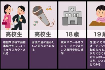 白石麻衣の生い立ち（炎上、キス、西野七瀬）