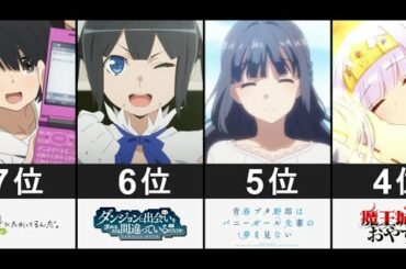 【声優】水瀬いのりが演じた人気キャラランキング