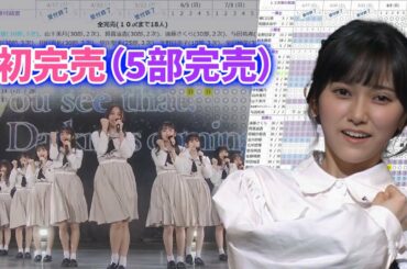 【乃木坂46】緊急速報！池田瑛紗についに初完売枠が！！！『Actually…』ミーグリ 第13次完売表が公開！