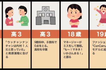生見愛瑠の生い立ち（めるる、ごつい、激怒）