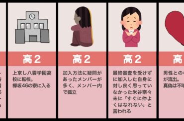 長濱ねるの生い立ち（炎上、いじめ、わき腹に）