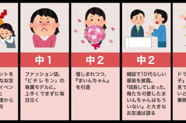福原遥の生い立ち（元子役まいんちゃん、ハマったおじさまたち）