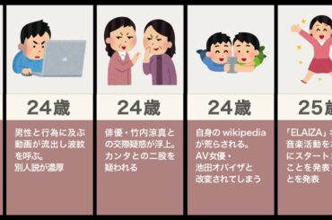 池田エライザの生い立ち（オパイザ、流出、二股）