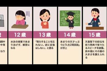 芦田愛菜の生い立ち（天才、胸、大人）
