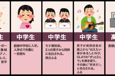 石原さとみの生い立ち（唇、始球式、すき家）