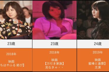 松岡茉優の出演映画とドラマを年齢順に並べてみた