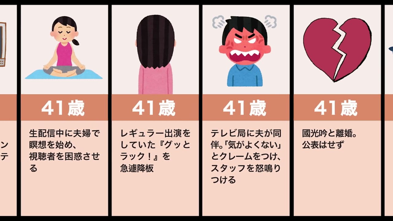 小林麻耶の生い立ち(暴露、洗脳、瞑想) 小林麻耶の生い立ち(暴露、洗脳、瞑想)