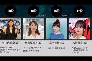 フジテレビ歴代女子アナ人気ランキングTOP20