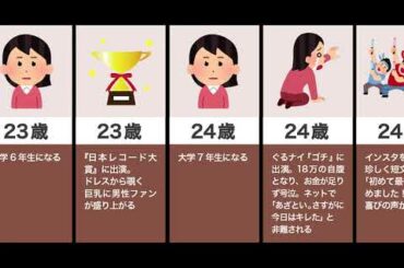 土屋太鳳の生い立ち（あざとい、嫌い、巨乳）