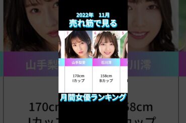 【2022年11月】売れ筋で見る月間セクシー女優ランキング【TOP20】