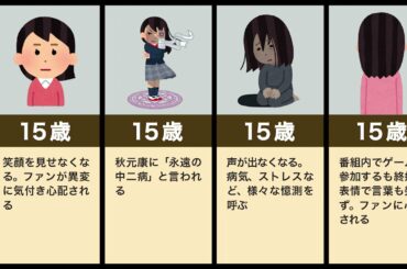 平手友梨奈の生い立ち（欅坂46、倒れる、ダンス）