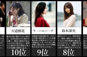 仮面ライダー平成一期女性キャラ人気ランキング【1～15位(1~59位)】