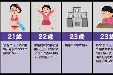 吉岡里帆の生い立ち（狩野英孝、かわいい、縄跳びダンス）