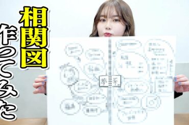 【相関図】箭内夢菜の色々な関係を書き出してみると・・・【色々な交友関係!?】