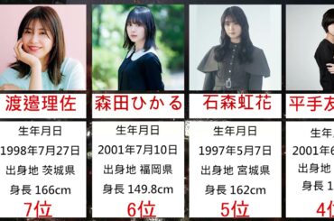 櫻坂46（欅坂46）ダンスが上手いメンバーランキング！最高のダンサーさくら坂は誰ですか？