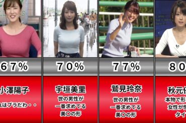 【女子アナ】美カップ率が分かる比較