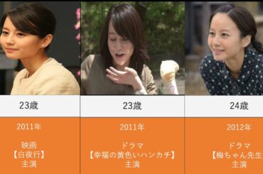 堀北真希を年齢順に出演ドラマと映画で並べてみた
