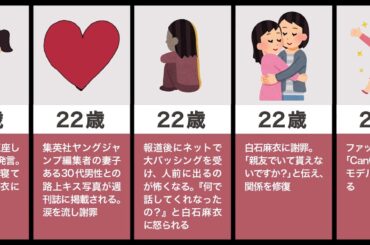 松村沙友理の生い立ち（熱愛、不倫、乃木坂46）