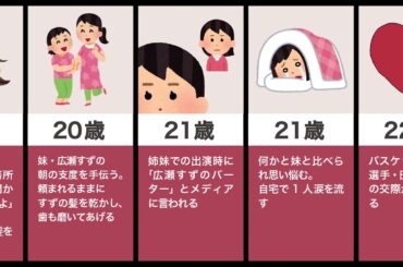 広瀬アリスの生い立ち（大倉忠義、しゃべくり、インスタライブ）