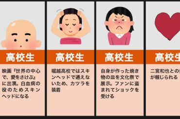 長澤まさみの生い立ち（ドラゴン桜、歌、かわいい）