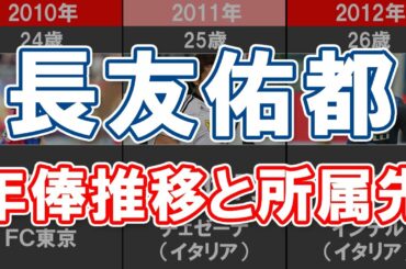 【長友佑都】年俸推移と所属先