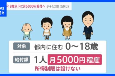 東京18歳以下に月5000円程度給付へ…少子化対策につながる?専門家「効果はあったとしても限定的」【news23】｜TBS NEWS DIG