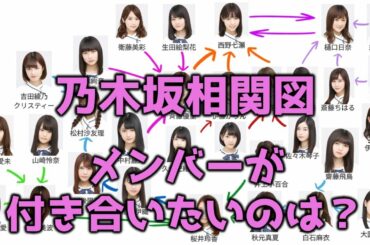 乃木坂46 メンバーは誰と付き合いたいのか？ 相関図