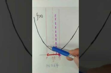 ２次関数の最大値・最小値問題