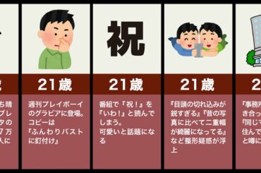 今田美桜の生い立ち（チャンネル、かわいい、年末ジャンボ ）