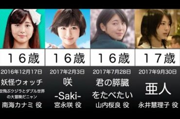 【浜辺美波】子役から現在まで映画の出演作品まとめ
