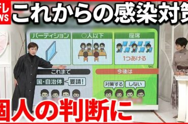 【コロナ感染対策】5類引き下げ「5月8日から」政府方針固める