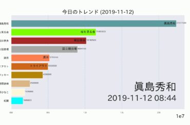 伊藤綾子【今日のトレンド】2019-11-12