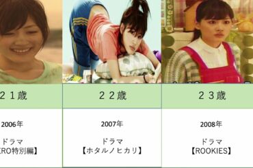 綾瀬はるかの出演映画とドラマを年齢順に並べてみた