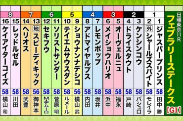 上半期のダート最強馬決定戦「フェブラリーステークス（GI）」をガチ予想！キャプテン渡辺＆森香澄＆虎石晃
