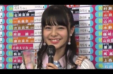 NGT48 本間日陽 第10回AKB48総選挙2018直後インタビュー 山本彩 柏木由紀