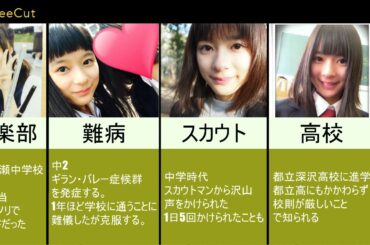 【真犯人フラグ】芳根京子の生い立ち！！ギランバ・レー症候群！？好きなタイプは○○な人