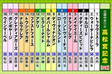 春のスプリント王決定戦『高松宮記念』をガチ予想！キャプテン渡辺＆森香澄＆虎石晃