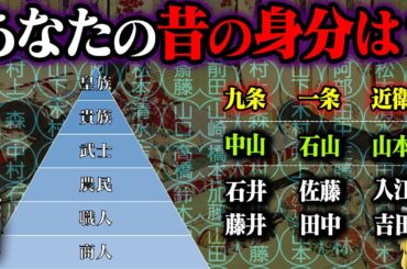 【ゆっくり解説】苗字で分かるアナタの昔の身分『名字の歴史』