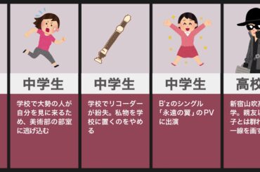 本田翼の生い立ち（ほんだのばいく、結婚、ゲーム実況）