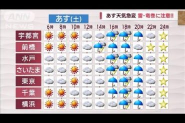 【関東の天気】花散らしの風雨は今夜がピーク　あすも不安定(2023年4月7日)
