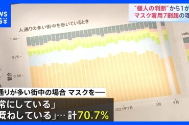 マスク着用は「個人の判断」から1か月　“着用7割超”の理由、街で聞くと… 専門家は「東アジア人は目元で表情見る」「子どもへの影響懸念」｜TBS NEWS DIG