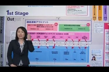 １８年速修コースの全貌大公開！
