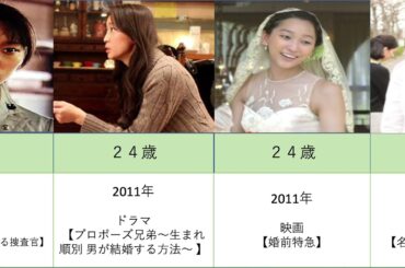 杏の出演映画とドラマを年齢順に並べてみた