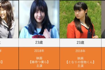 土屋太鳳を年齢順に出演ドラマと映画で並べてみた