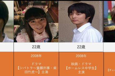小池徹平の出演ドラマと映画を年齢順に並べてみた