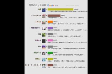 毎日のホット検索（日本）20210305